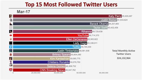 twitter pornstar|Top 20: Pornstars Twitter Accounts by Followers (2024)